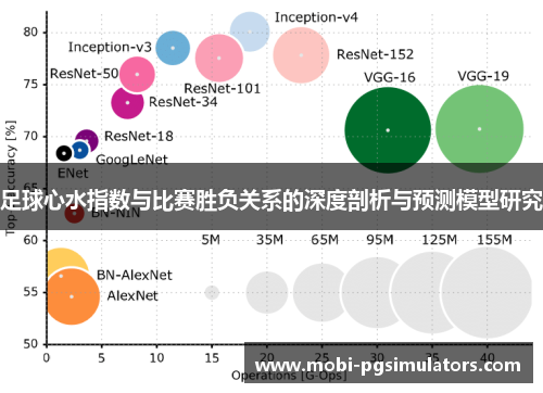 足球心水指数与比赛胜负关系的深度剖析与预测模型研究