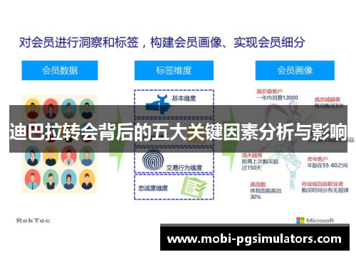 迪巴拉转会背后的五大关键因素分析与影响