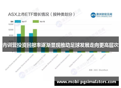 青训营投资回报率逐渐显现推动足球发展走向更高层次