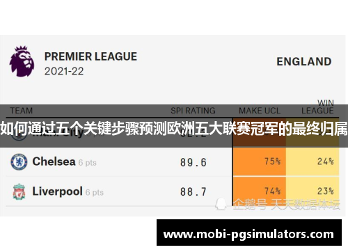 如何通过五个关键步骤预测欧洲五大联赛冠军的最终归属